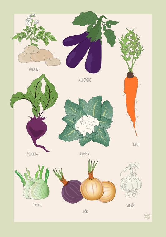 Grönsaker-poster
